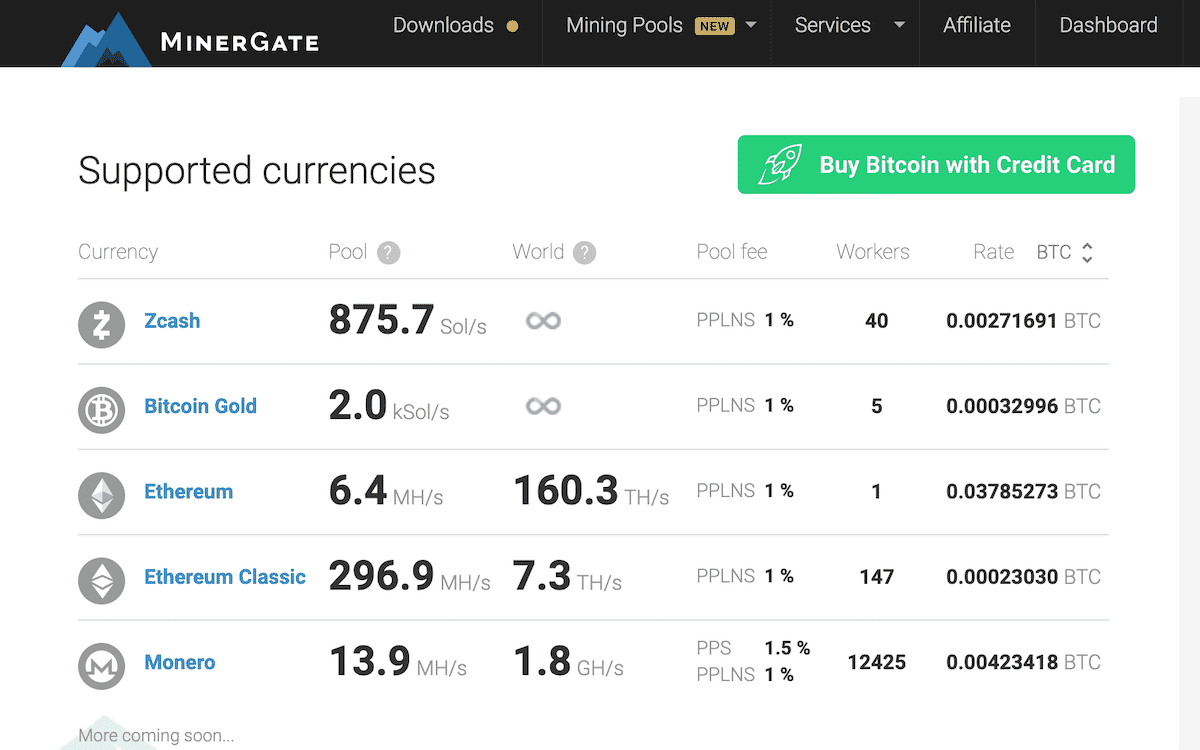 btc vs piața de piață de aur)